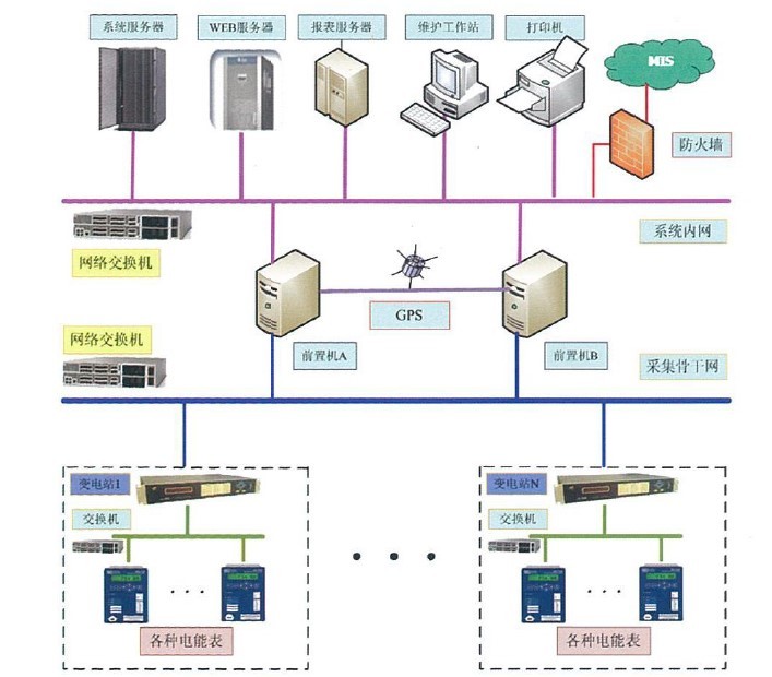 電能量采集系統