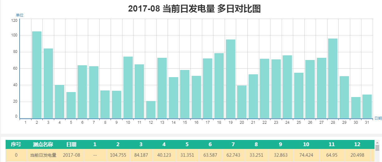 光(guāng)伏電站運維管控平台