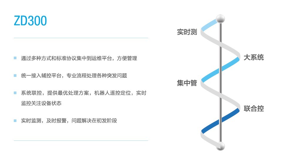 配電站輔助控制系統