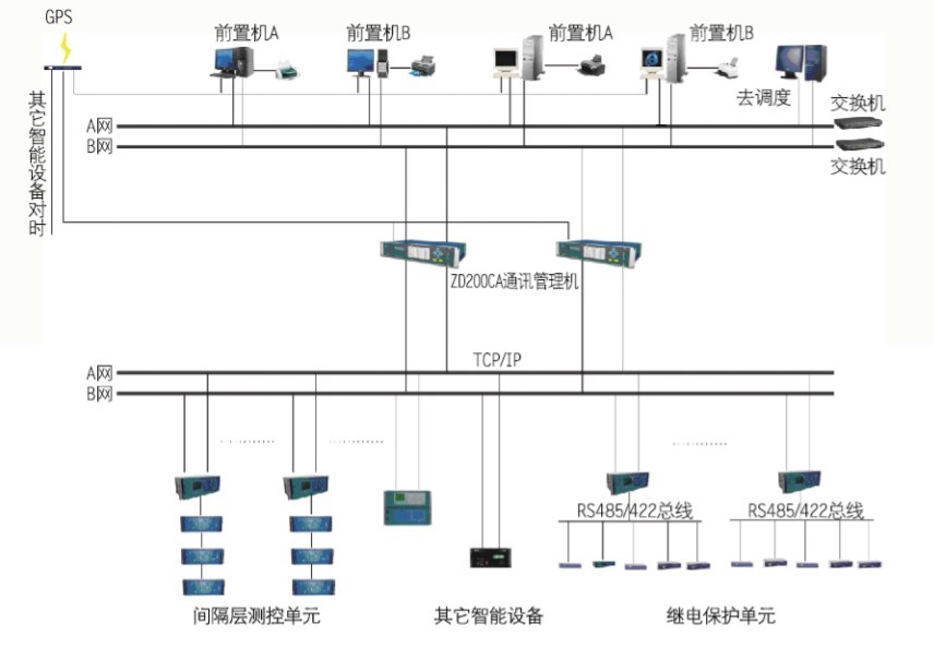 電廠(chǎng)變電站監控系統.jpg