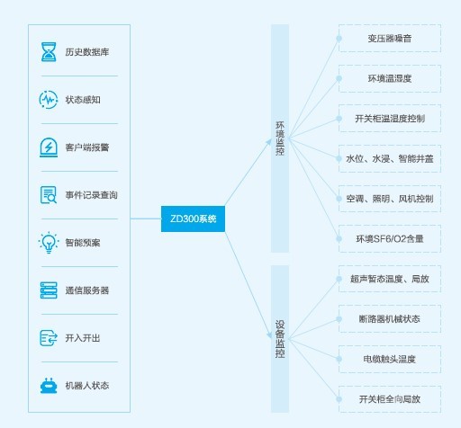 配電站輔助控制系統-2.jpg